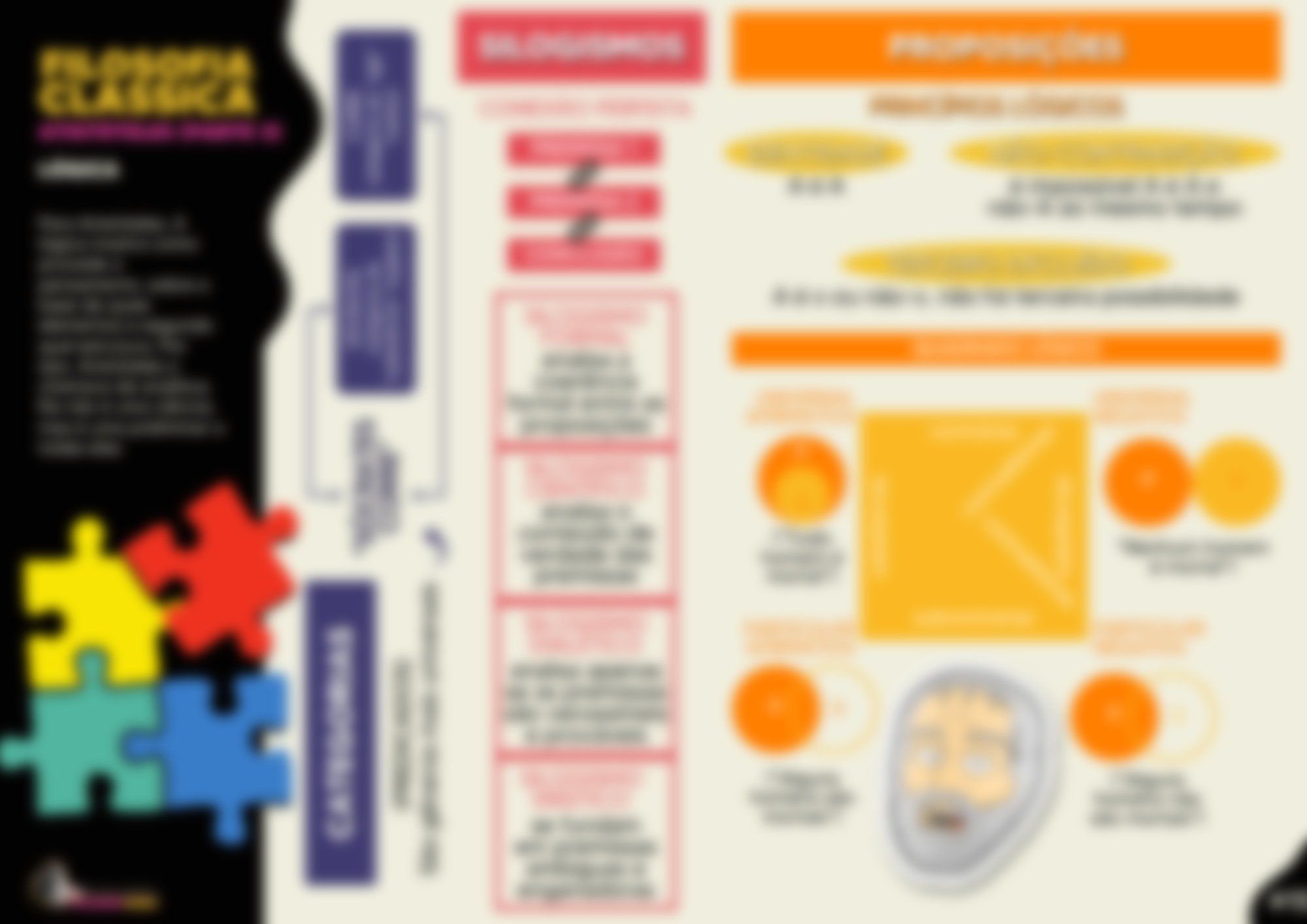 MAPA MENTAL 15 Aristóteles terceira parte Filosofares